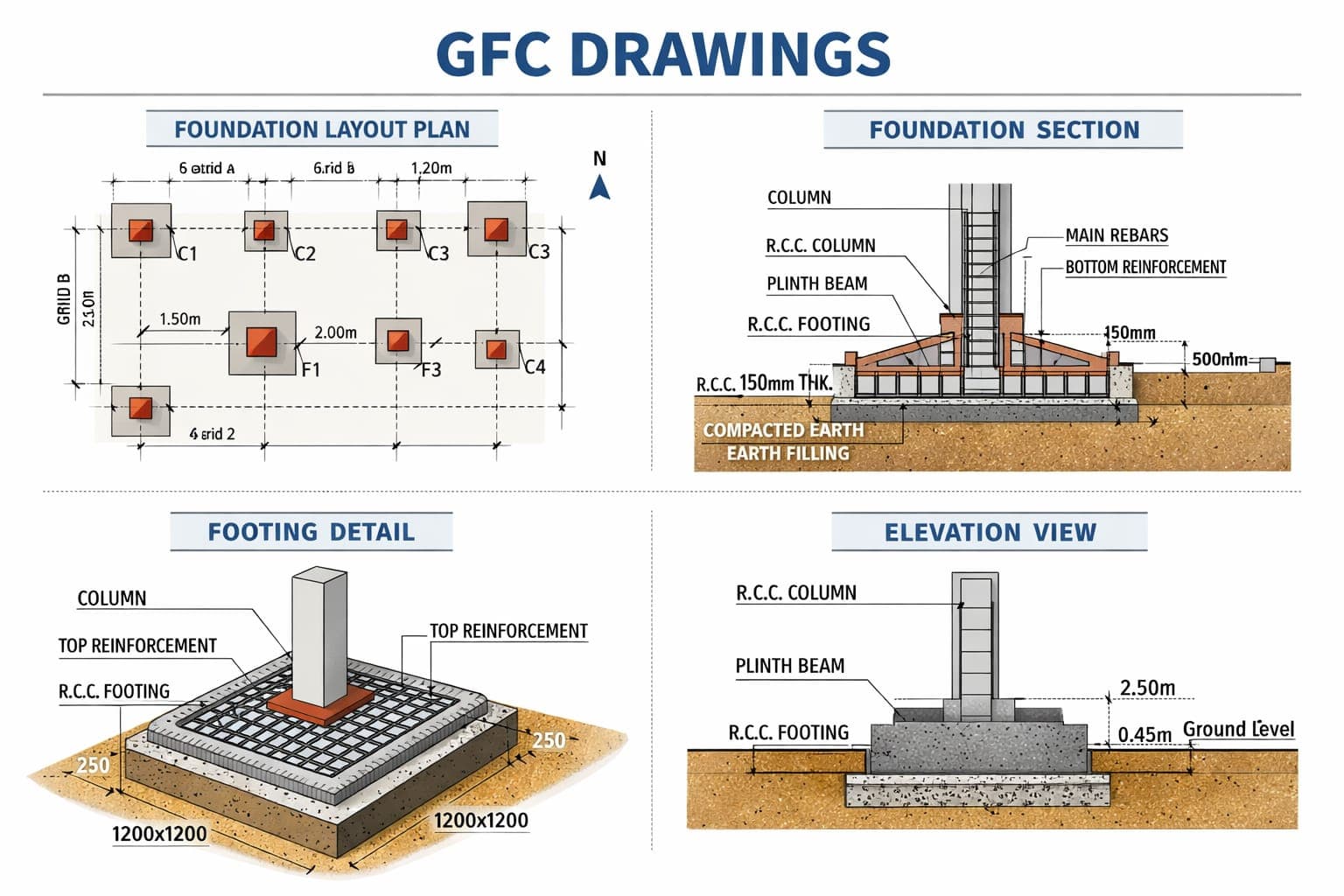 Construction Issue Drawings (GFC / IFC)